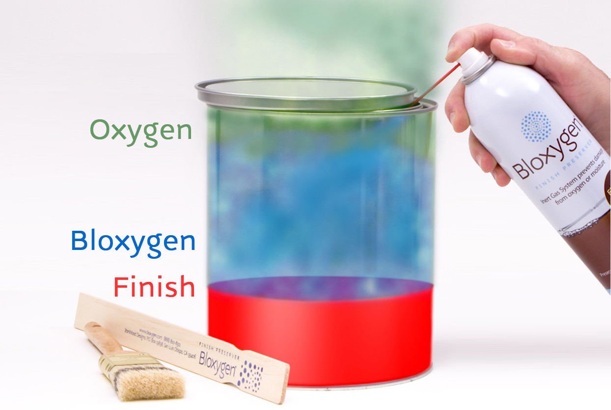 Bloxygen Inert Gas Preservation System. Direct from the manufacturer.