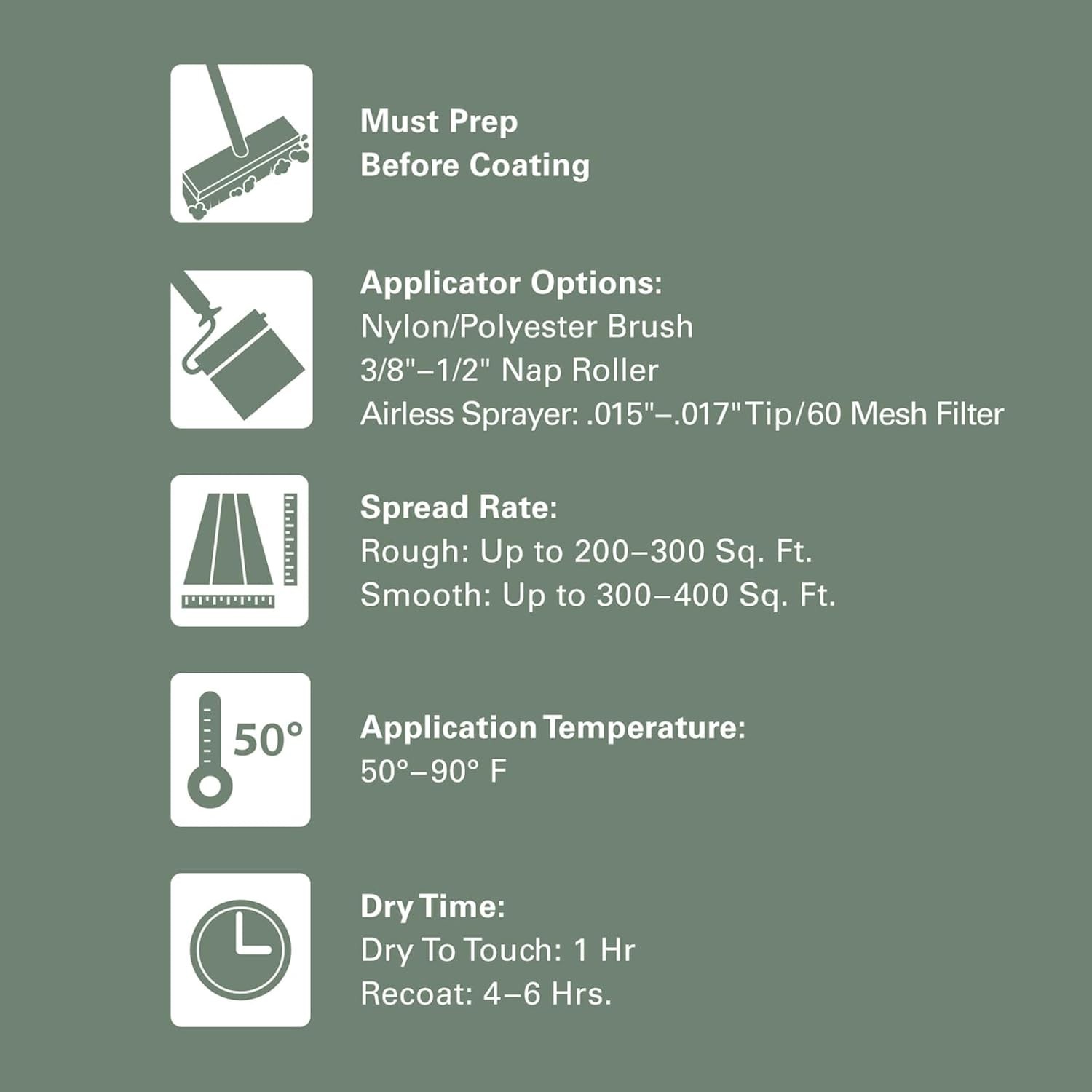 Acrylic Porch & Patio Paint – Interior/Exterior – 1 Gallon