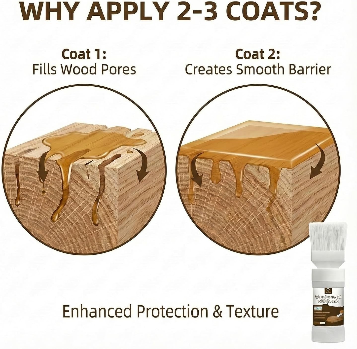Water Based Polyurethane,Varnish for Wood，Clear Protective Wood Finish，6.35 O…