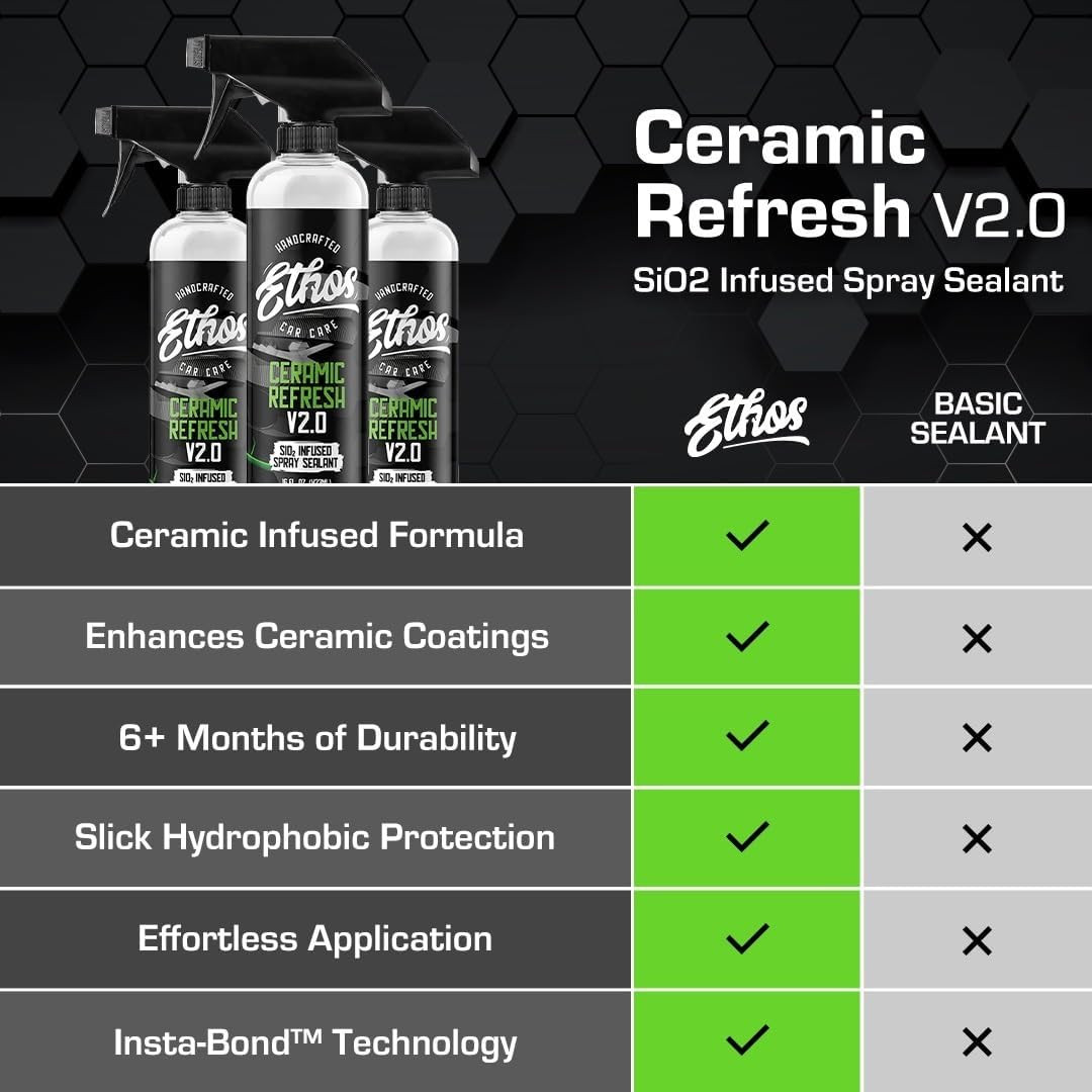 Ethos Ceramic Refresh – Ceramic Spray Sealant & Topper for Instant Gloss and 6+
