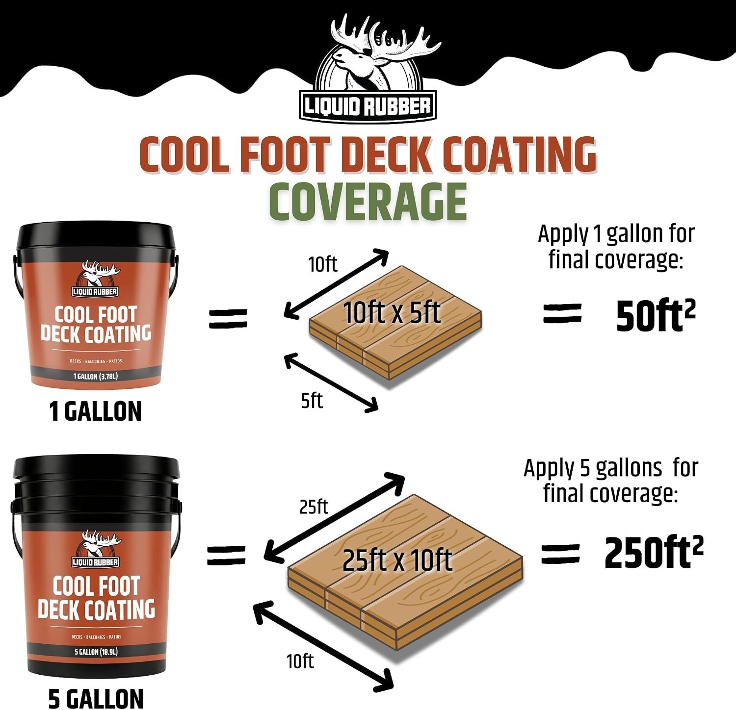 Cool Foot Deck Paint – Reduces Surface Temperatures, Durable