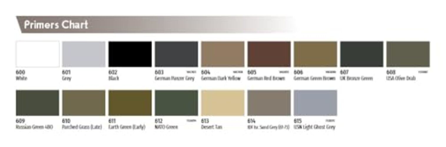 – Surface Primer Color | White Acrylic White Primer 200 ml. (6.76 fl.oz.)