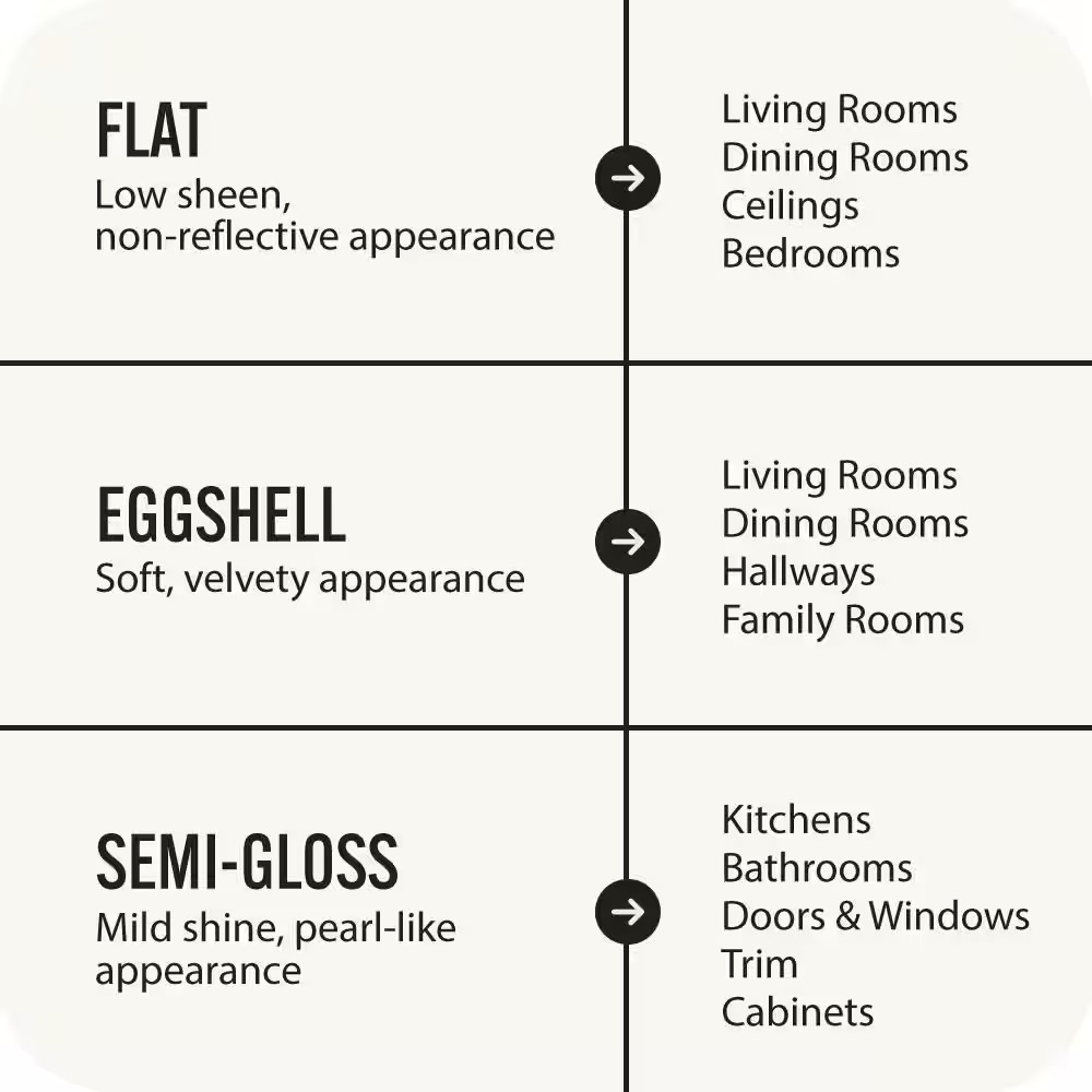 1 Gal. Ultra Pure White Eggshell Ecomix Plant-Based Interior Paint & Primer