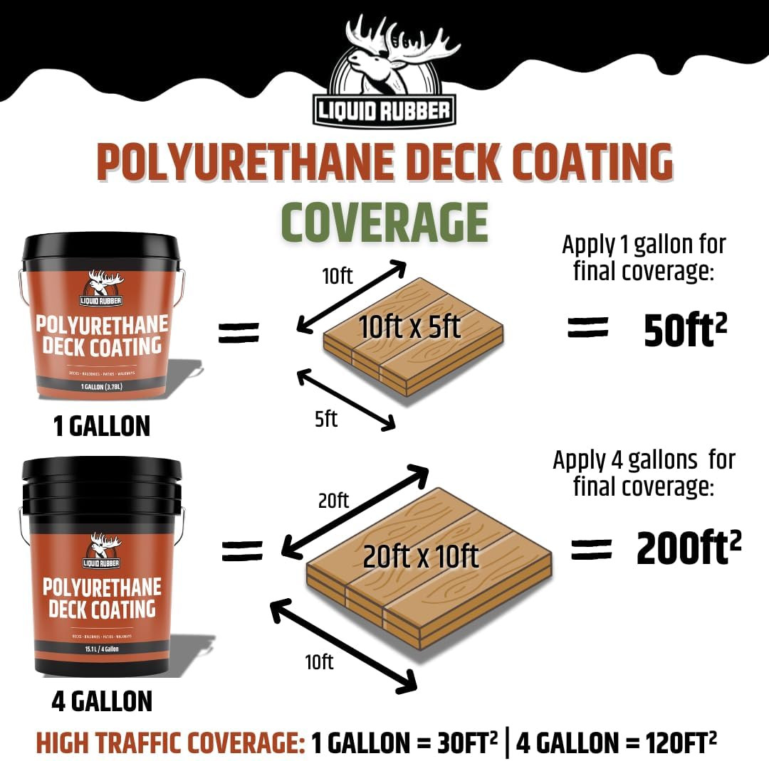 Saddle Brown Polyurethane Deck Coating – 10X Stronger, Waterproof Sealant, 4 Gal