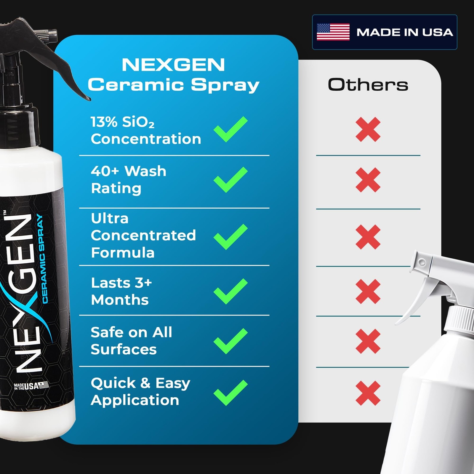 Nexgen Ceramic Spray Silicon Dioxide 8oz for Cars RVs Motorcycles Boats ATVs