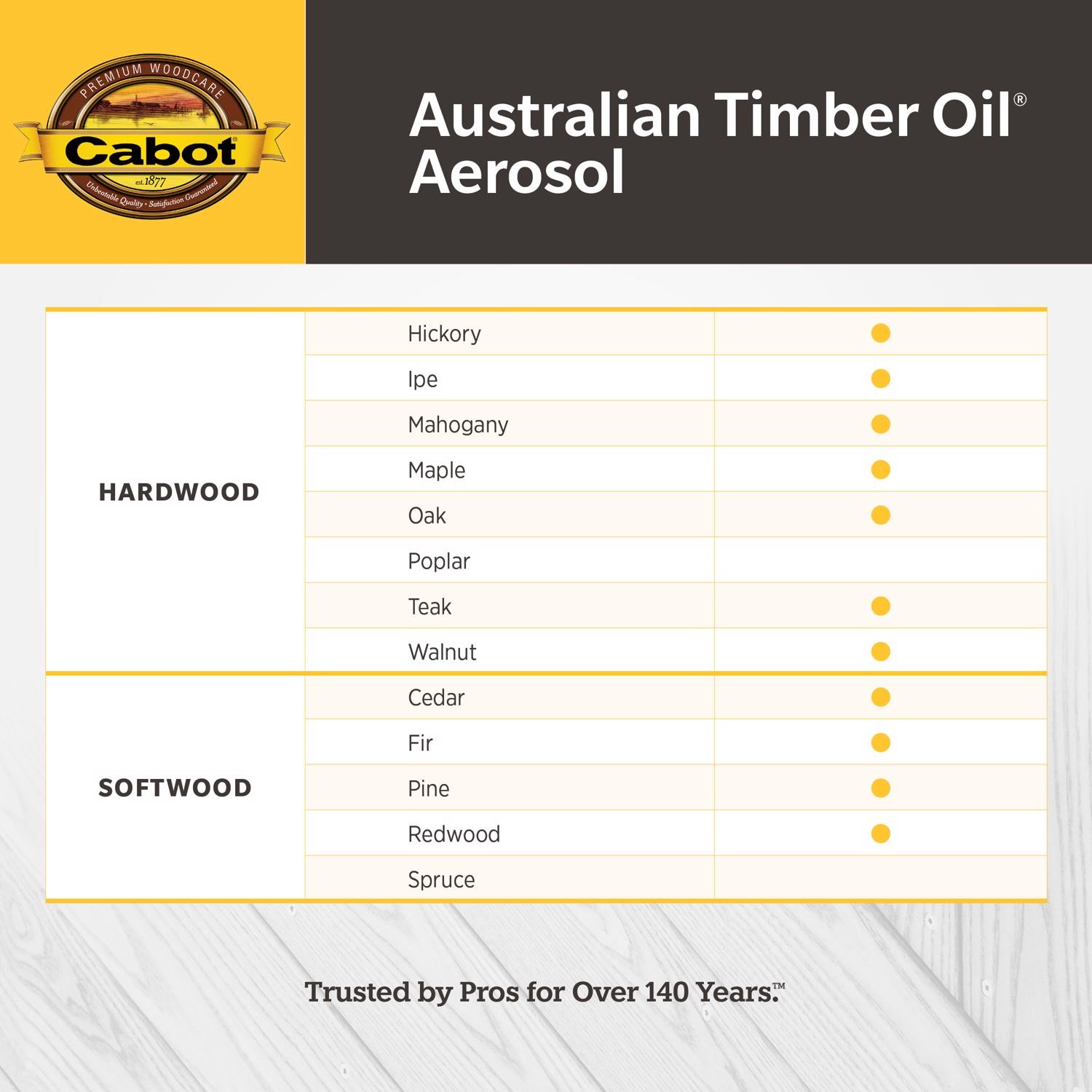 Cabot 140.0003400.076 Smooth Australian Timber Oil Spray 120 oz. (Pack of 6)
