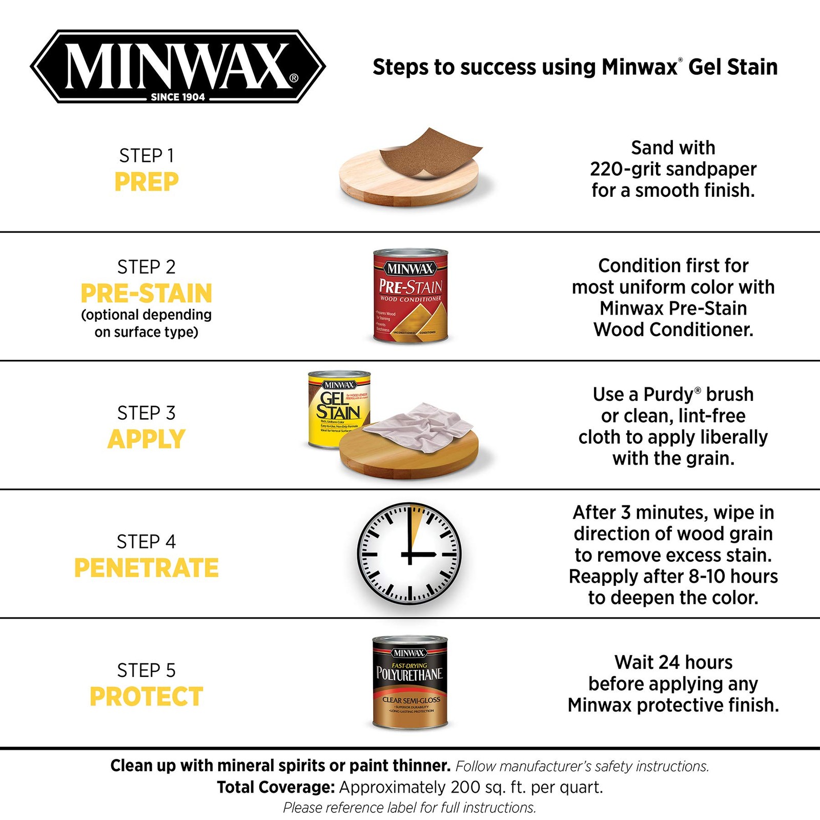 Minwax Gel Stain Coffee Color Non Drip Wood Stain For Furniture And Trim