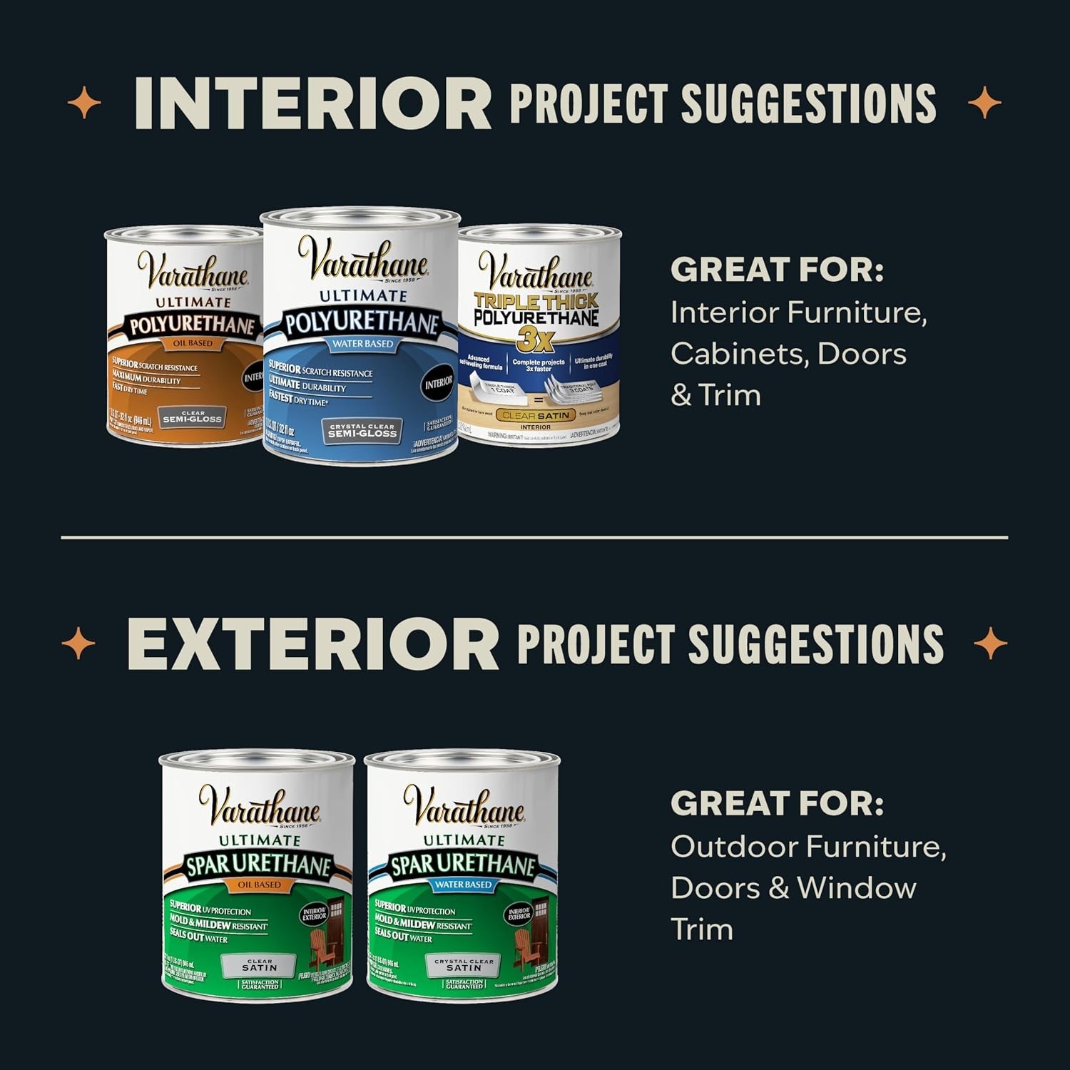 Water-Based Crystal-Clear Ultimate Polyurethane | Interior Wood Protection | …