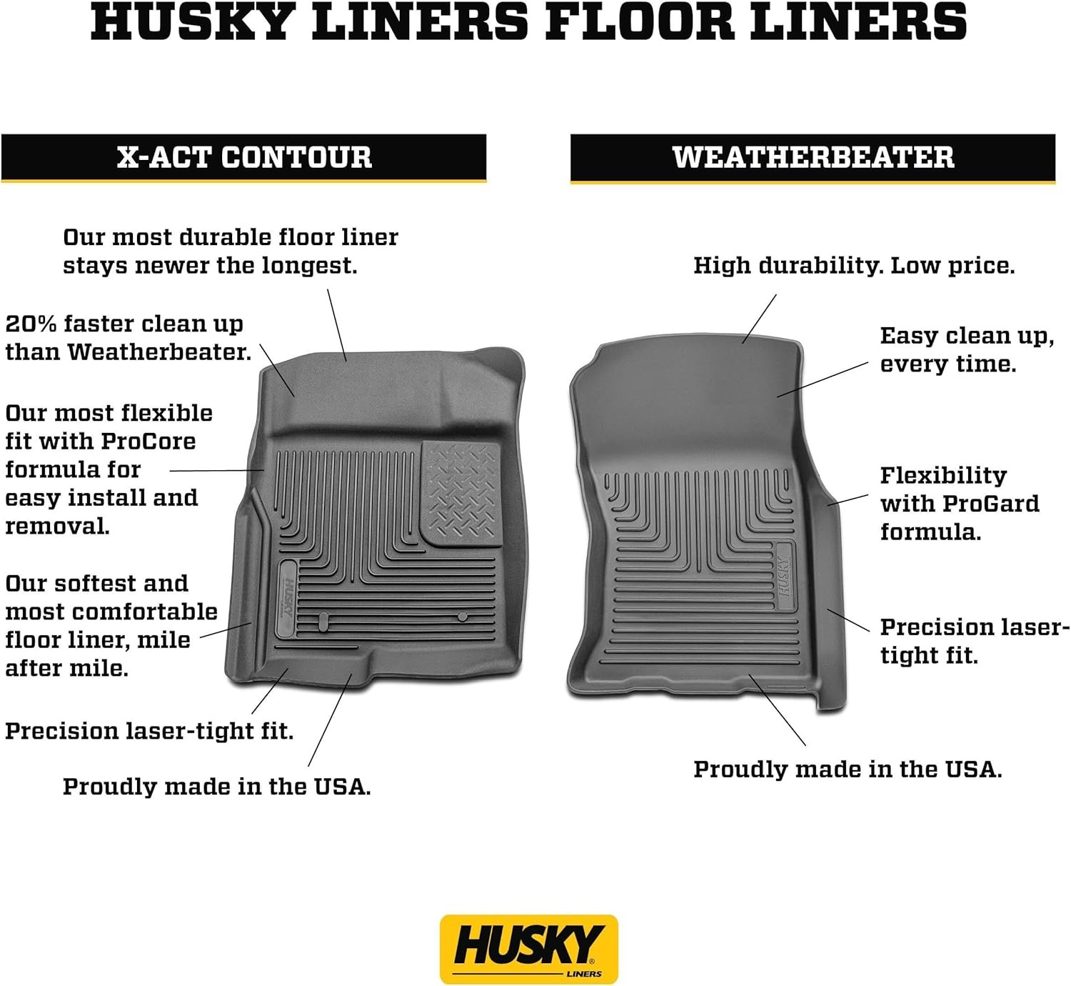 Custom All-Weather Floor Mats for 2011-2026 Dodge Durango Heavy Duty