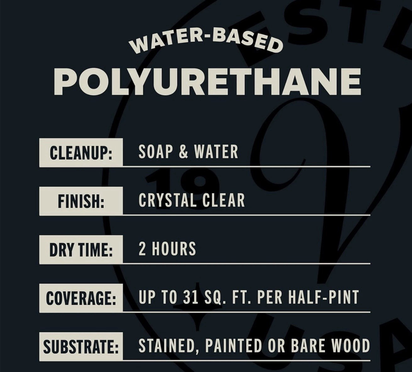 New Rust-Oleum VARATHANE POLYURETHANE Clear Finish Gloss Water Based 8oz 236 ML