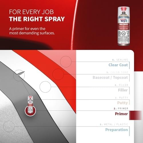SprayMax 2K Epoxy Primer Beige | 2K Primer Automotive | Epoxy Spray Paint for…