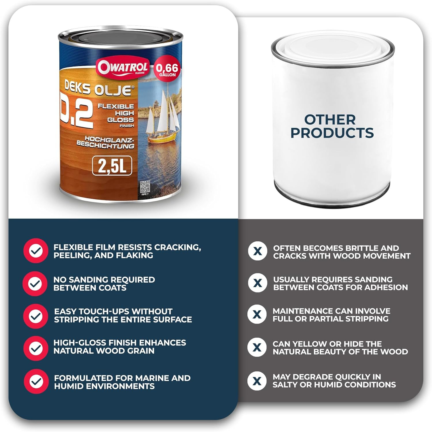Deks Olje D2 Marine Varnish – High Gloss for Wood & Metal Surfaces