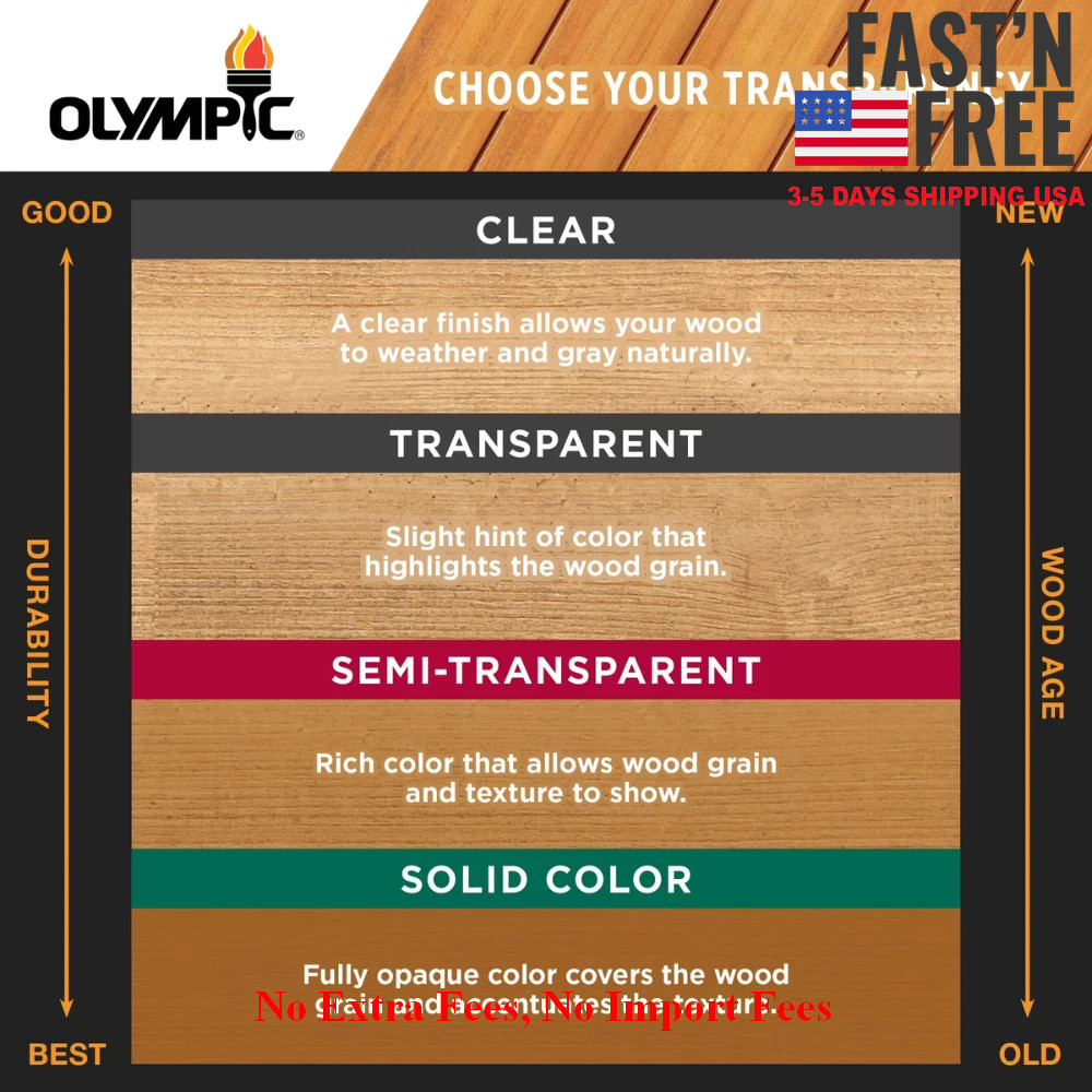 Olympic Wood Protector Cedar Semi-Transparent Exterior Stain & Sealer, 1 Gallon