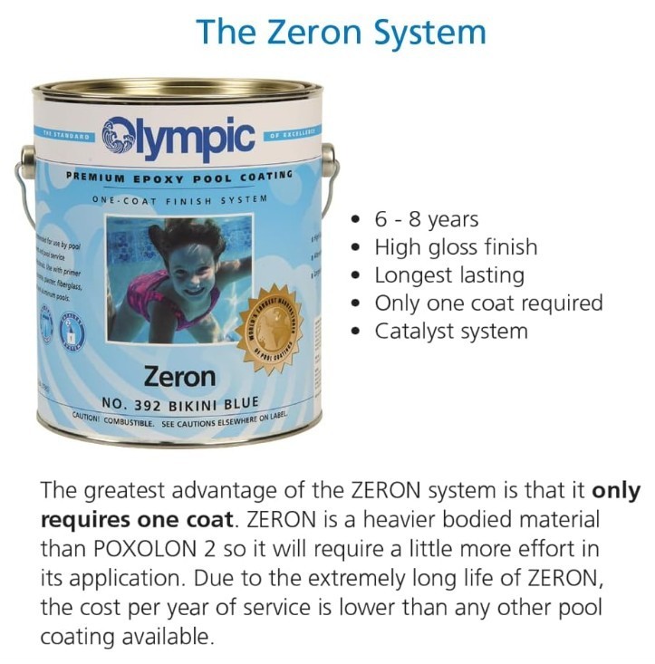 2 part epoxy swimming pool paint – Zeron, white, 1 gallon