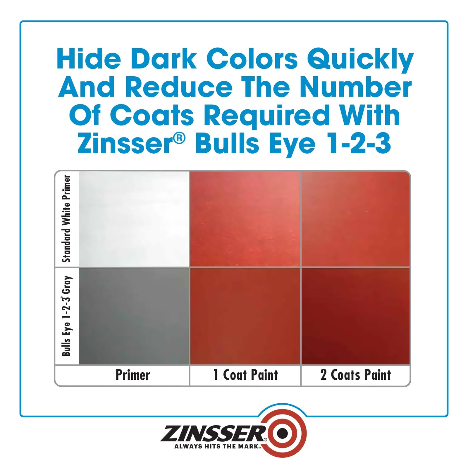 Zinsser 286258 Bulls Eye 1-2-3 All Surface Primer, Quart (Pack of 1), Gray