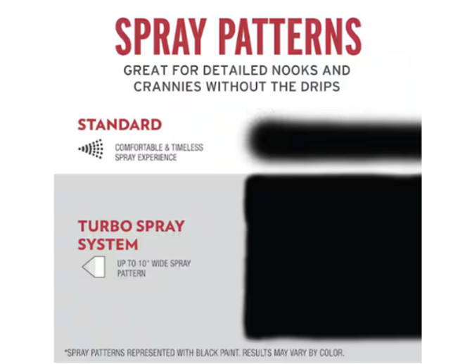 Gloss Black Spray Paint 24 oz Rust Preventative Enamel Turbo Fast Coverage