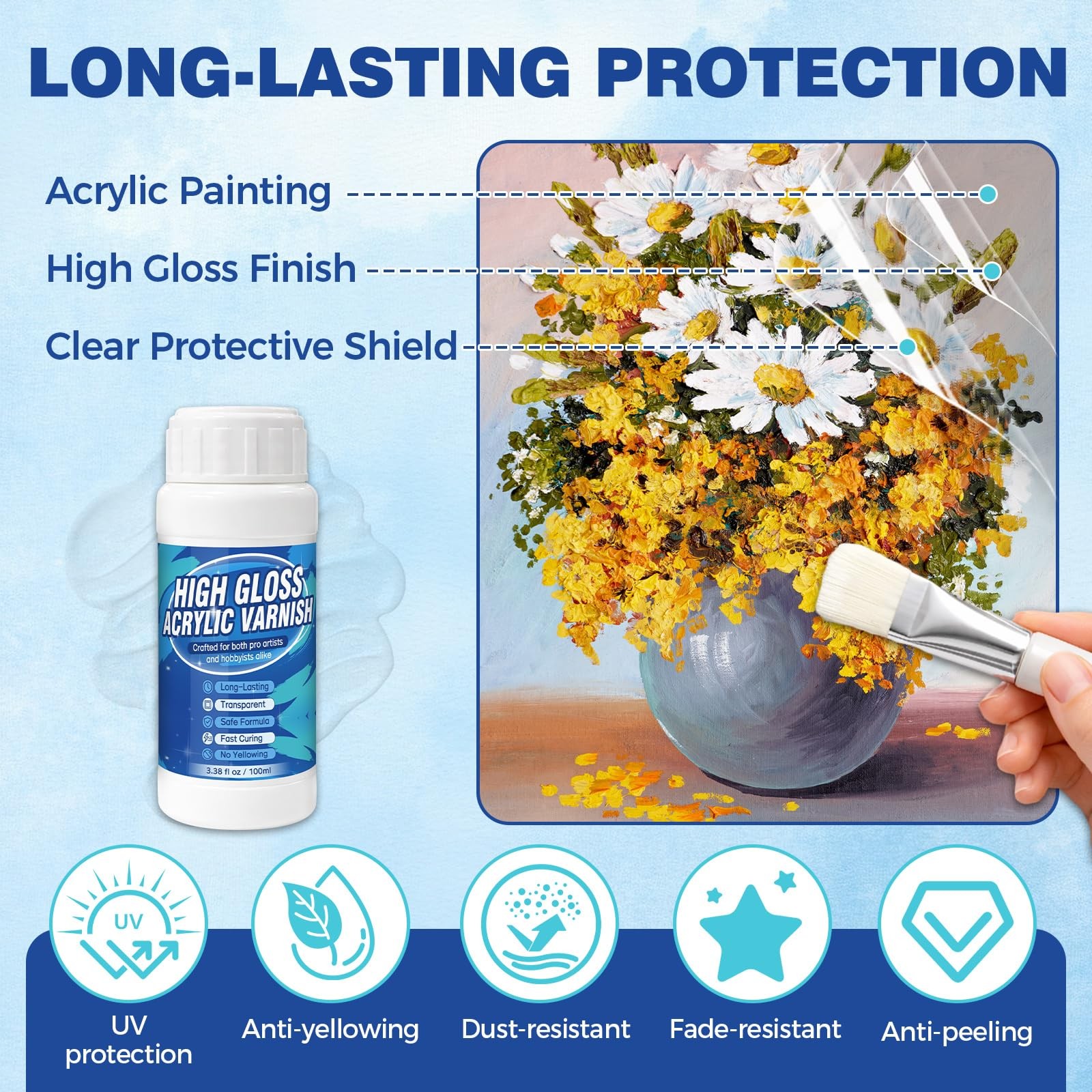 Gloss Varnish for Acrylic Painting, Varnish, Non-Yellowing, Clear