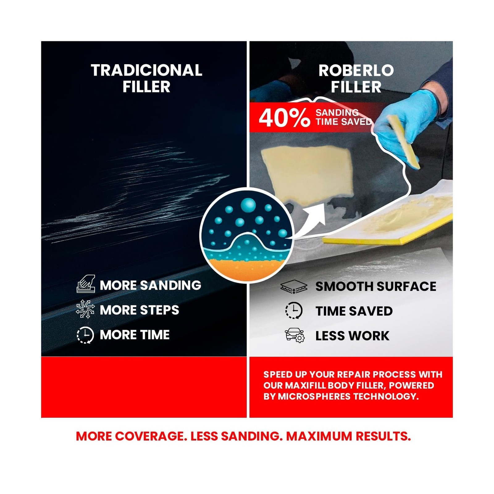 Roberlo Maxifill Superior Lightweight Body Filler – Easy Sanding & Paintab