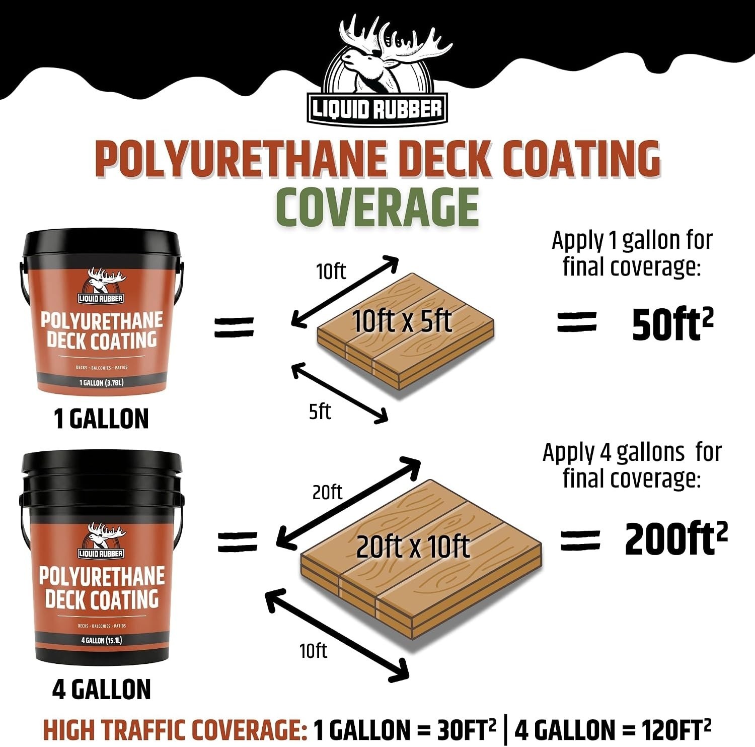 Textured Polyurethane Deck Coating – 10X Stronger Than Paint Stain – Waterproof
