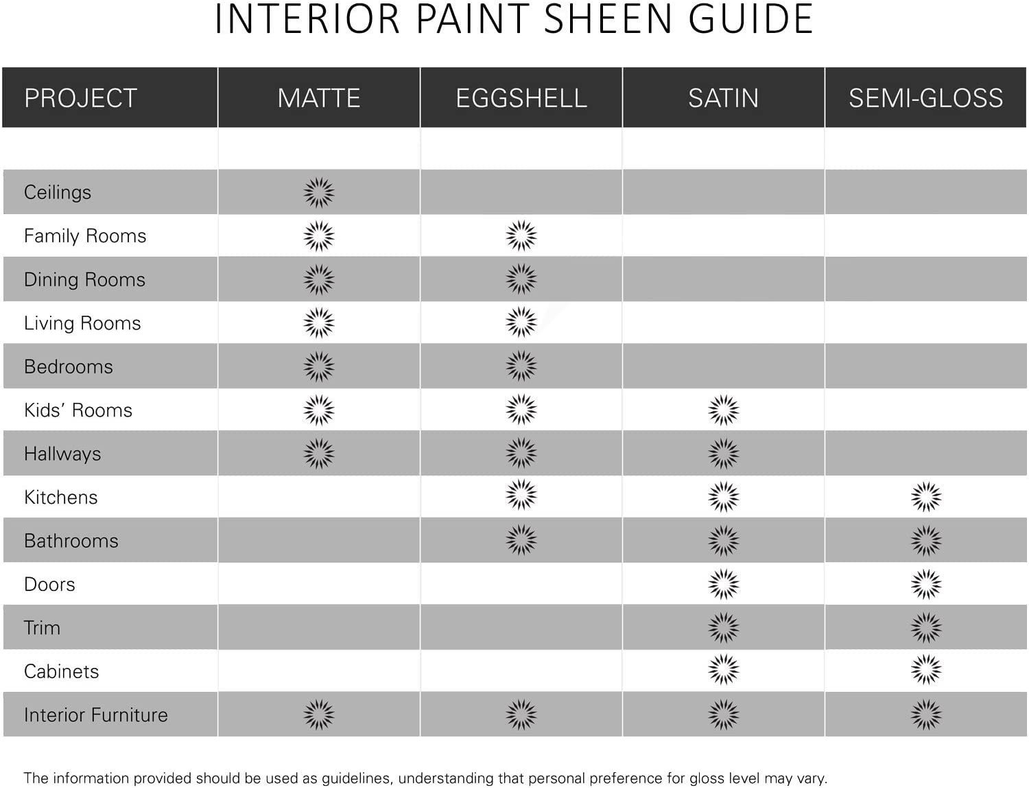 Interior Semi-Gloss Paint & Primer, 1 Gallon – American Pine Color, Easy Apply