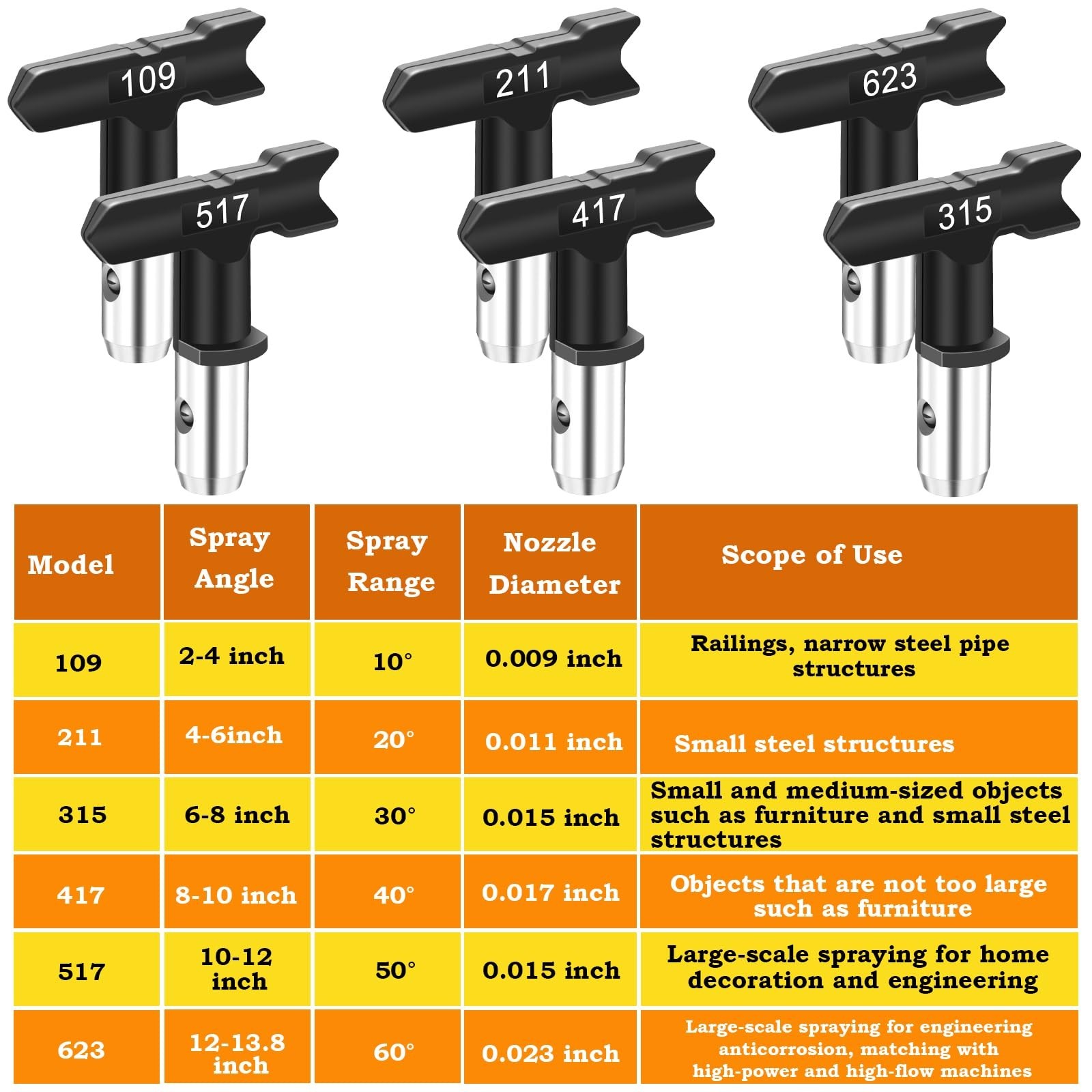 14 Pieces Airless Paint Sprayer Tips Set, 6 Reversible Spray Nozzles, 6 Airle…