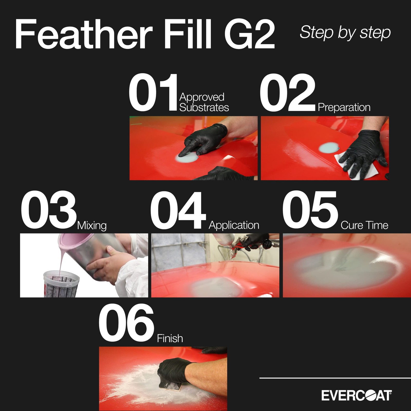 Premium Polyester Primer Surfacer for Fiberglass, SMC & More – 128 Fl Oz