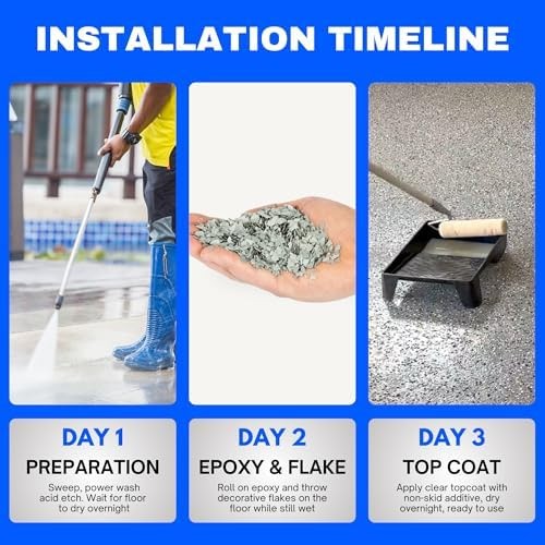 ArmorPoxy Garage Epoxy Floor Kit – 100% Solids – 2 Part Industrial-Grade Coat…