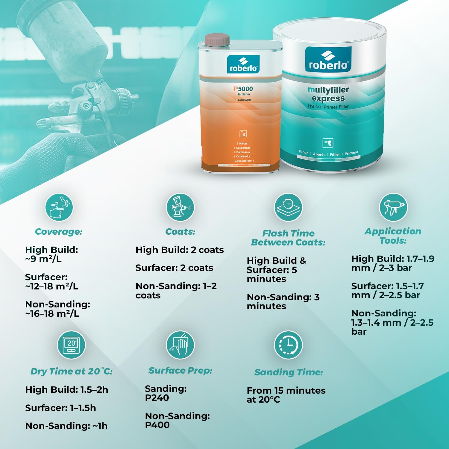 Roberlo Multyfiller Express Premiumr Filler Fast-Drying Car Repair Solution For