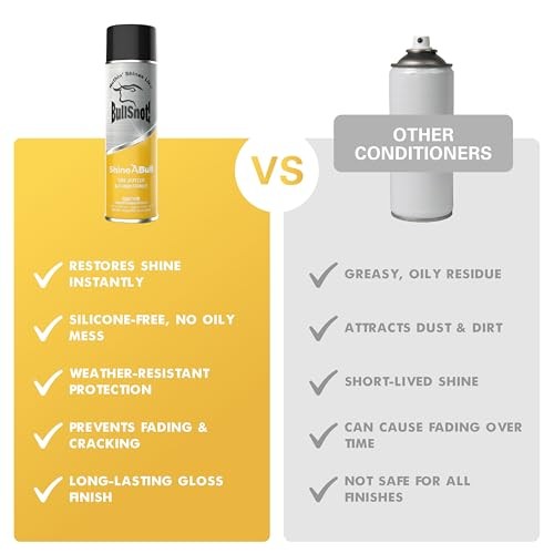 ShineABull Instant Tire Butter & Trim Gloss Spray Silicone-Free, UV
