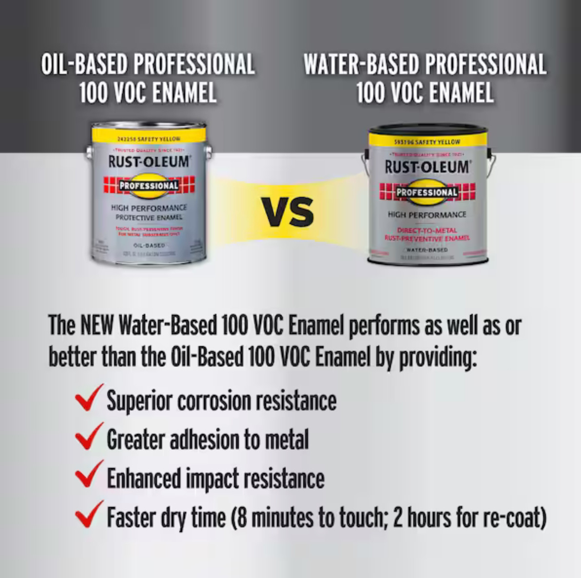 Rust-oleum Professional Water-based Rust Protective Safety Yellow INT/EXTERIOR