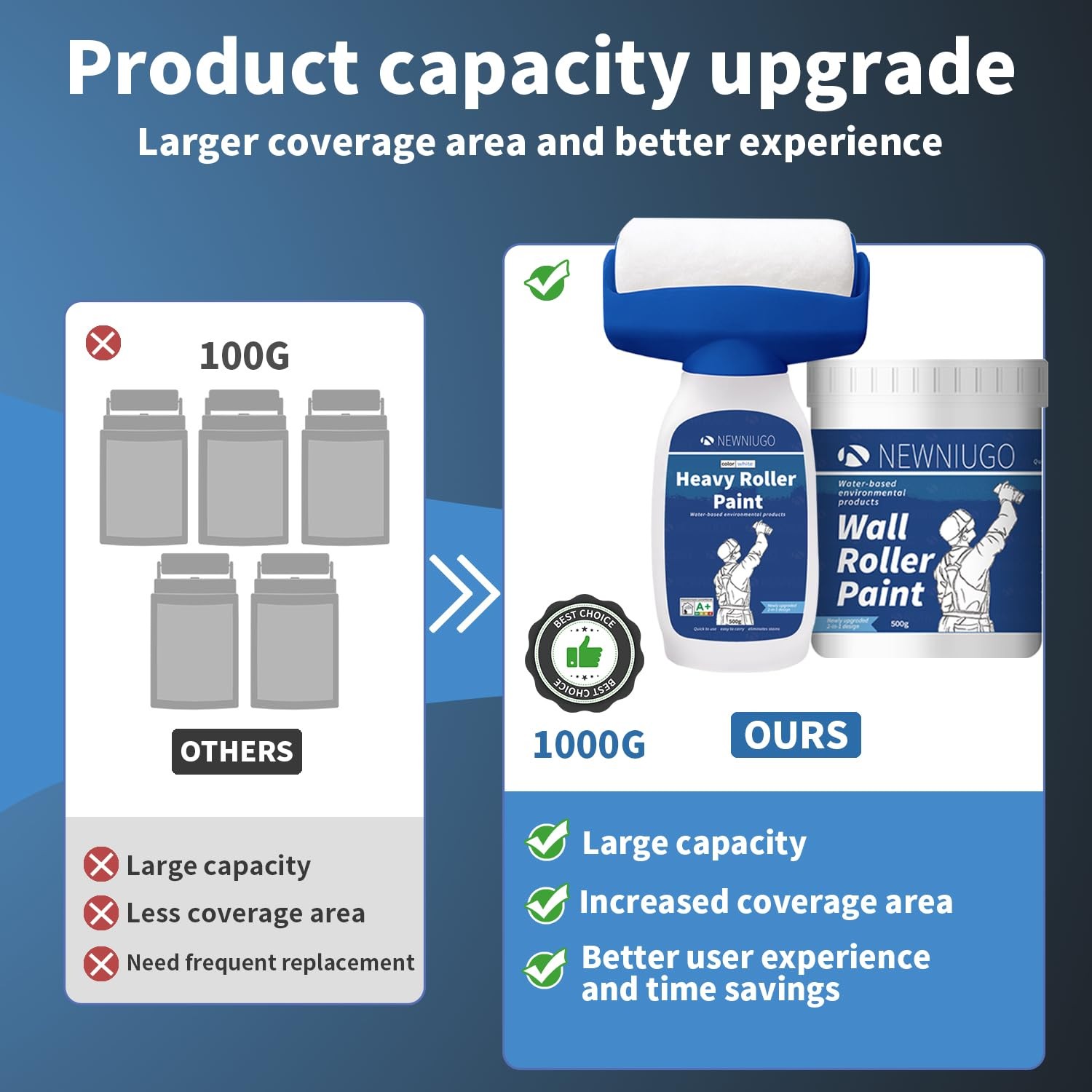 Generic Quick-Dry White Wall – 34 Oz/1000Ml Portable Coating Tool For –