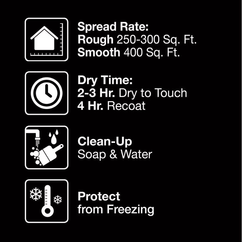 BEHR Masonry, Stucco and Brick Interior/Exterior Paint, Flat White – 1 Gallon