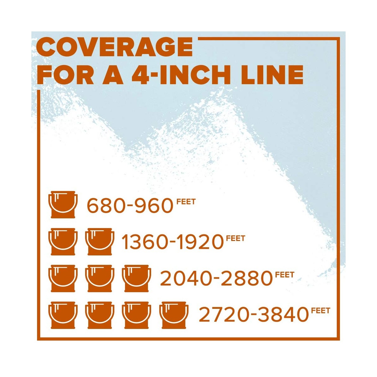 INSL-X Acrylic Latex Traffic Paint, White, 1 Gallon