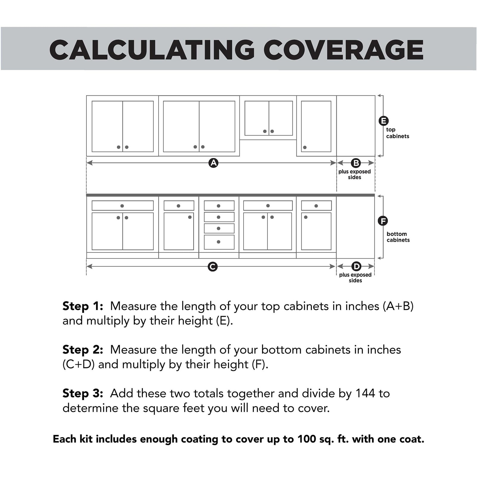 Rust-Oleum 393606 Cabinet Transformations Complete Coating Kit, Quart, Satin
