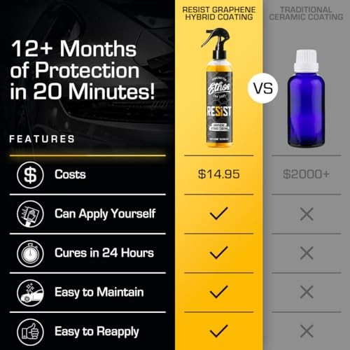 Ethos RESIST Graphene Spray Coating for Cars – Graphene Ceramic Coating 16oz