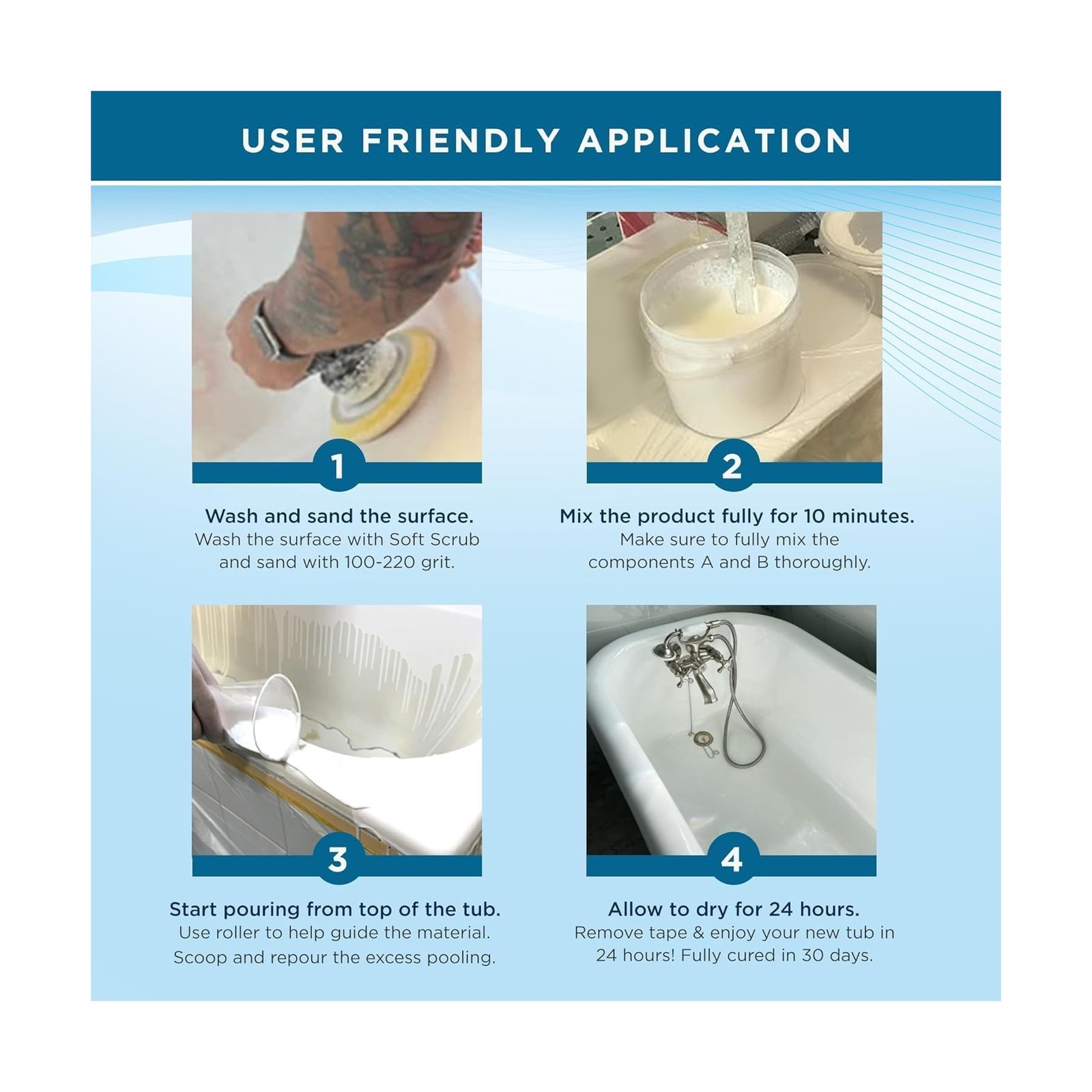 Ekopel 2K Bathtub Refinishing Kit – Pour On Bathtub Paint White Gloss Finish …