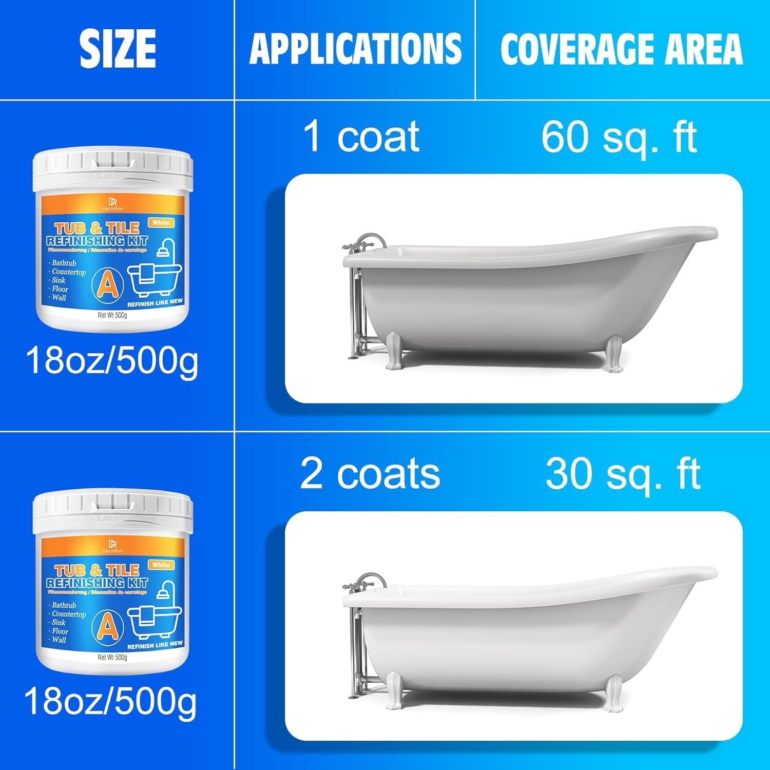 Tub and Tile Refinishing Kit – 17Oz Semi-Gloss White Tile Paint with Tools for B