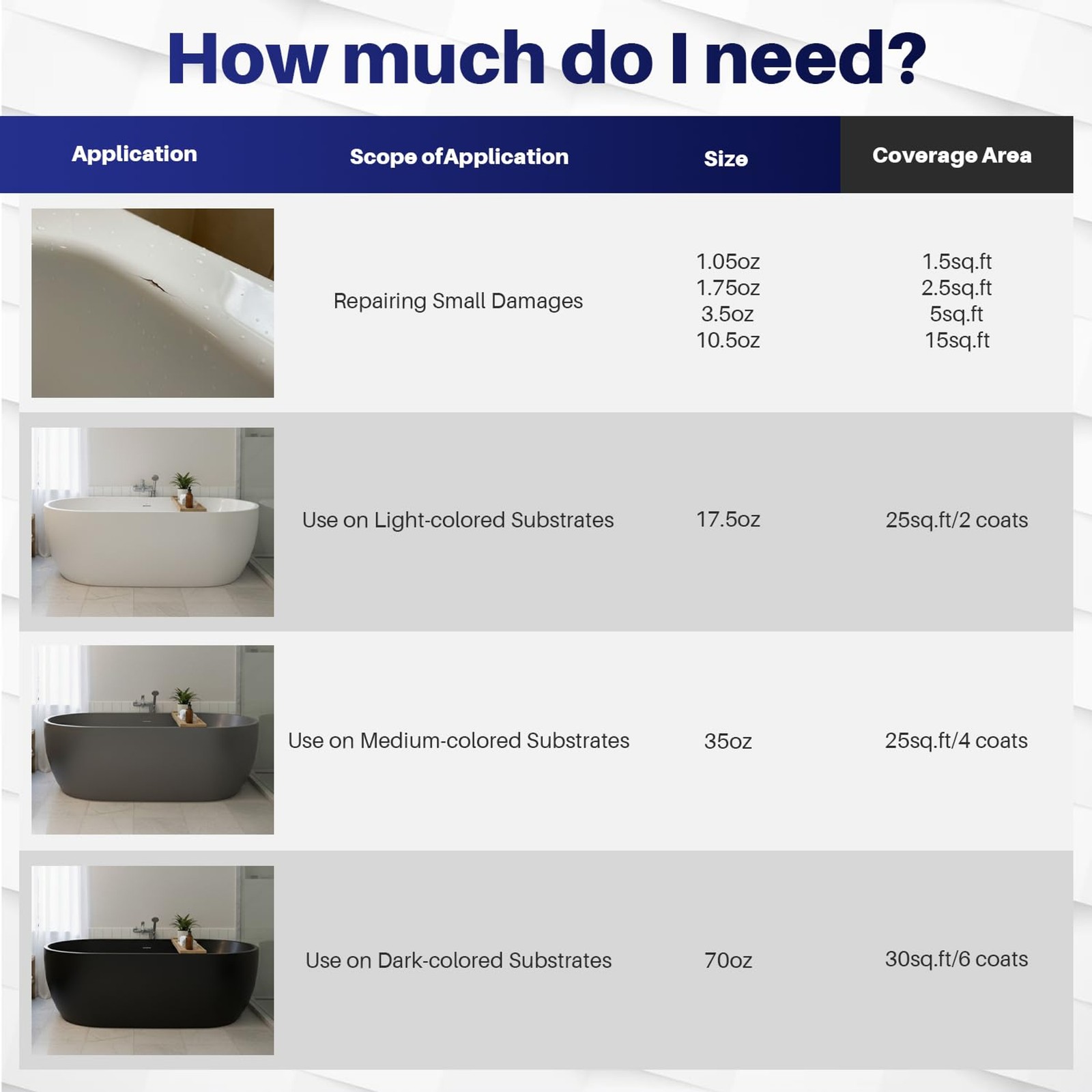 Tub and Tile Paint Refinishing Kit, 17oz Bathtub Refinishing Kit with Tools, DIY