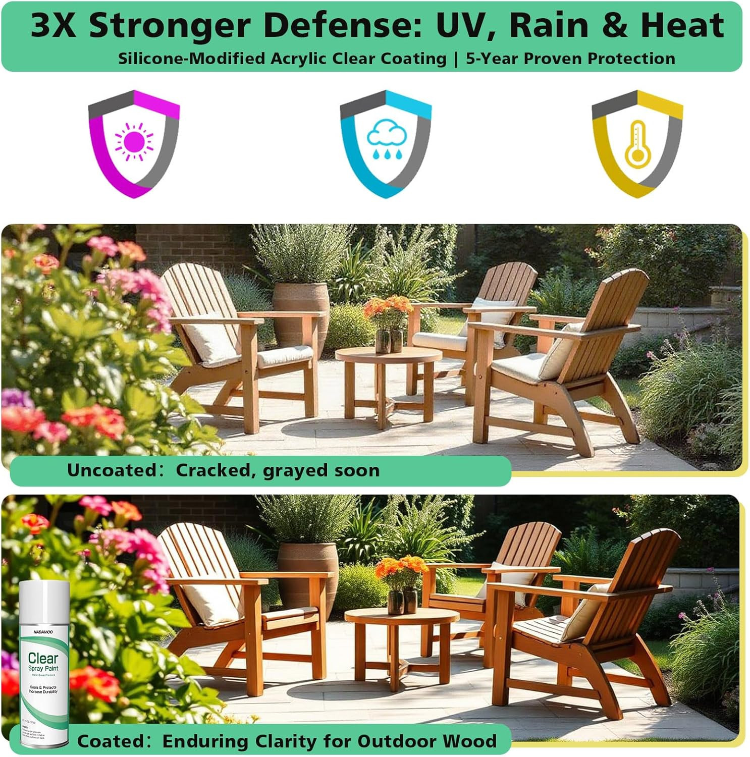 Silicone Modified Acrylic Clear Coat Protective Finish for Metal, Wood, Plastic,