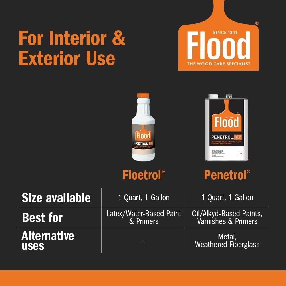 FLOETROL Latex Paint Additive 1 Quart – Interior & Exterior Use, Washable, Clear