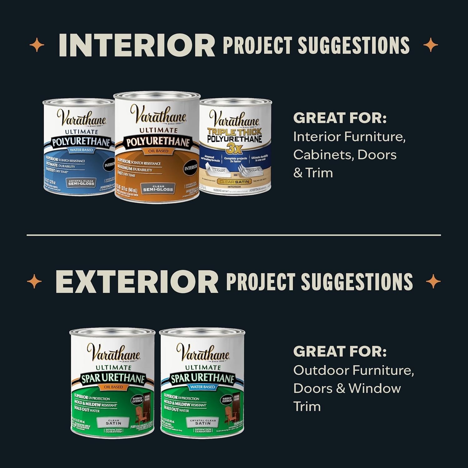 Varathane Oil-Based Ultimate Polyurethane, Half Pint, Gloss Finish