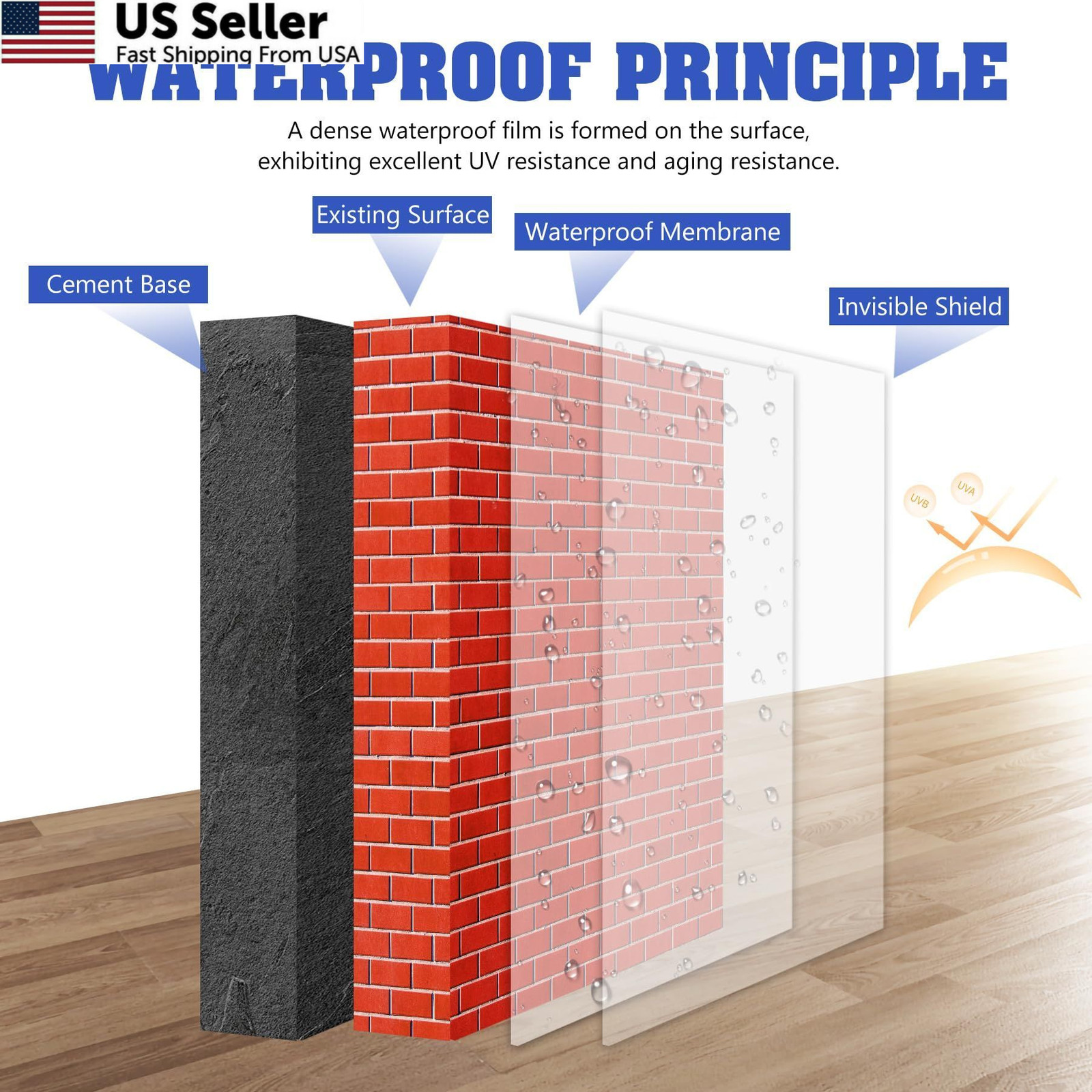 Transparent Waterproof Coating 35oz Clear Sealant Concrete Crack Roof Wall Wood
