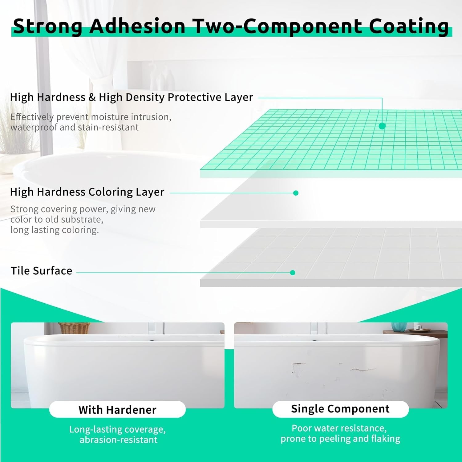 17.5oz Low Odor Tub and Tile Refinishing Paint – Complete DIY Kit for Bathrooms