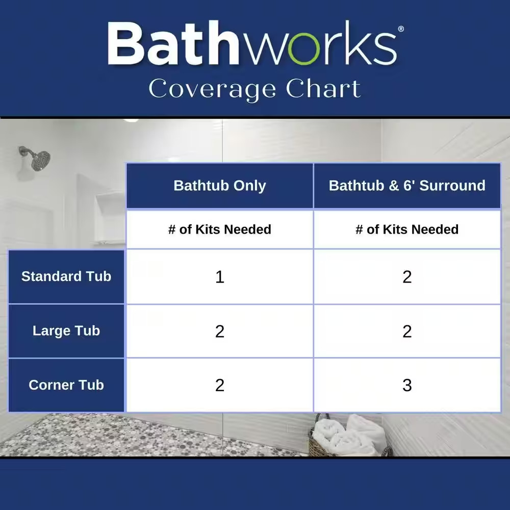 Bathtub Refinish Complete Kit White Slip Guard Glossy Highly Durable Resin