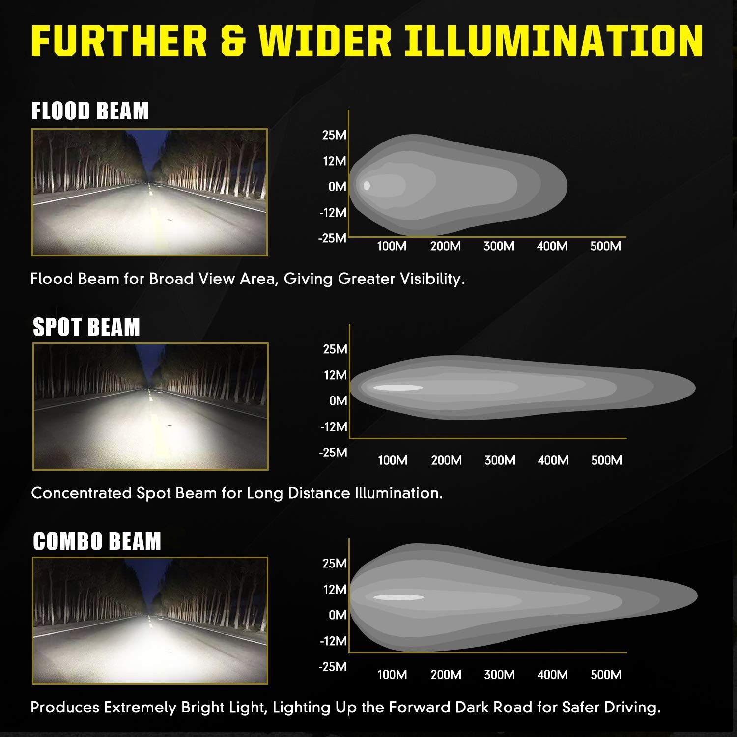 3 Inch LED Cube Light Bar 36W Spot Flood Combo Off Road Lights for Truck Pick…