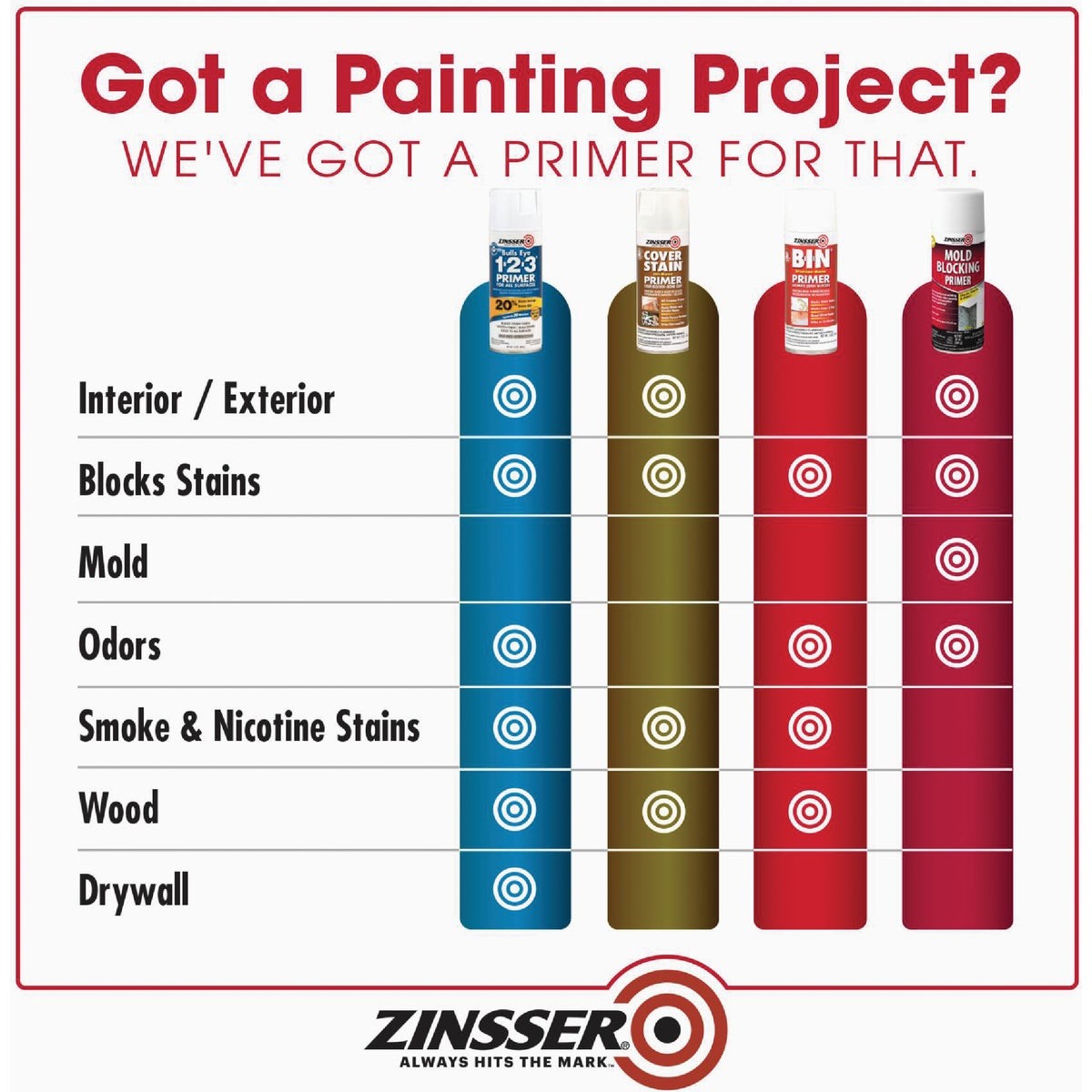 Zinsser B-I-N 13 Oz. Shellac-Base Primer Spray, White 1008 Zinsser B-I-N 1008