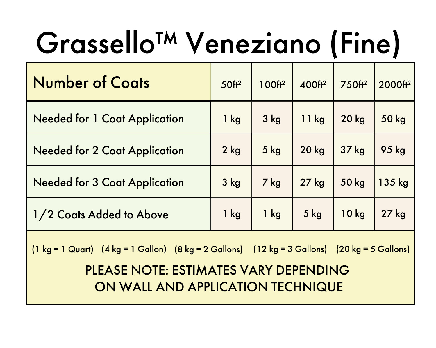 Grassello – by FirmoLux Real Venetian Plaster from Italy (light colors)