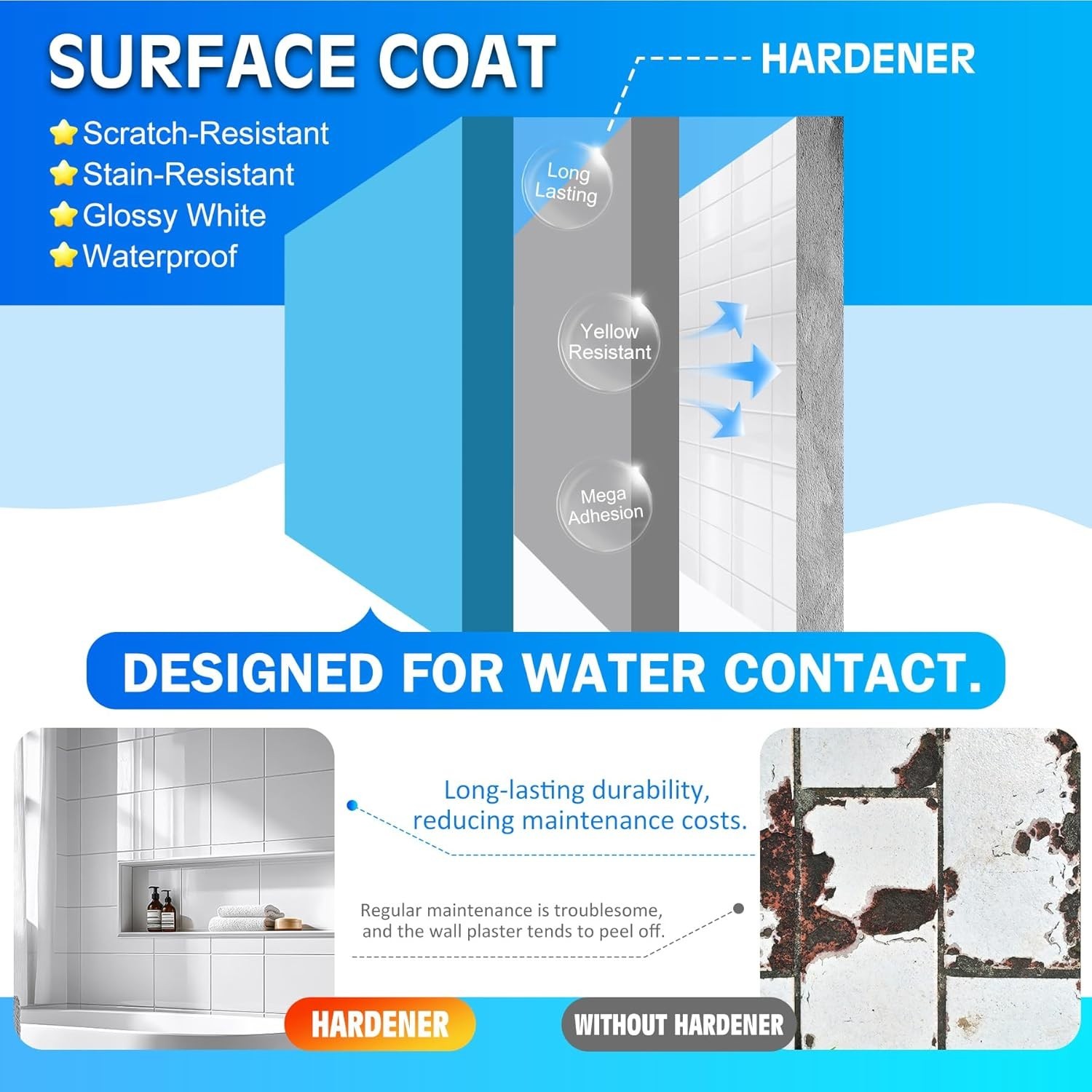 Tub and Tile Refinishing Kit – 17Oz Semi-Gloss White Tile Paint with Tools for B