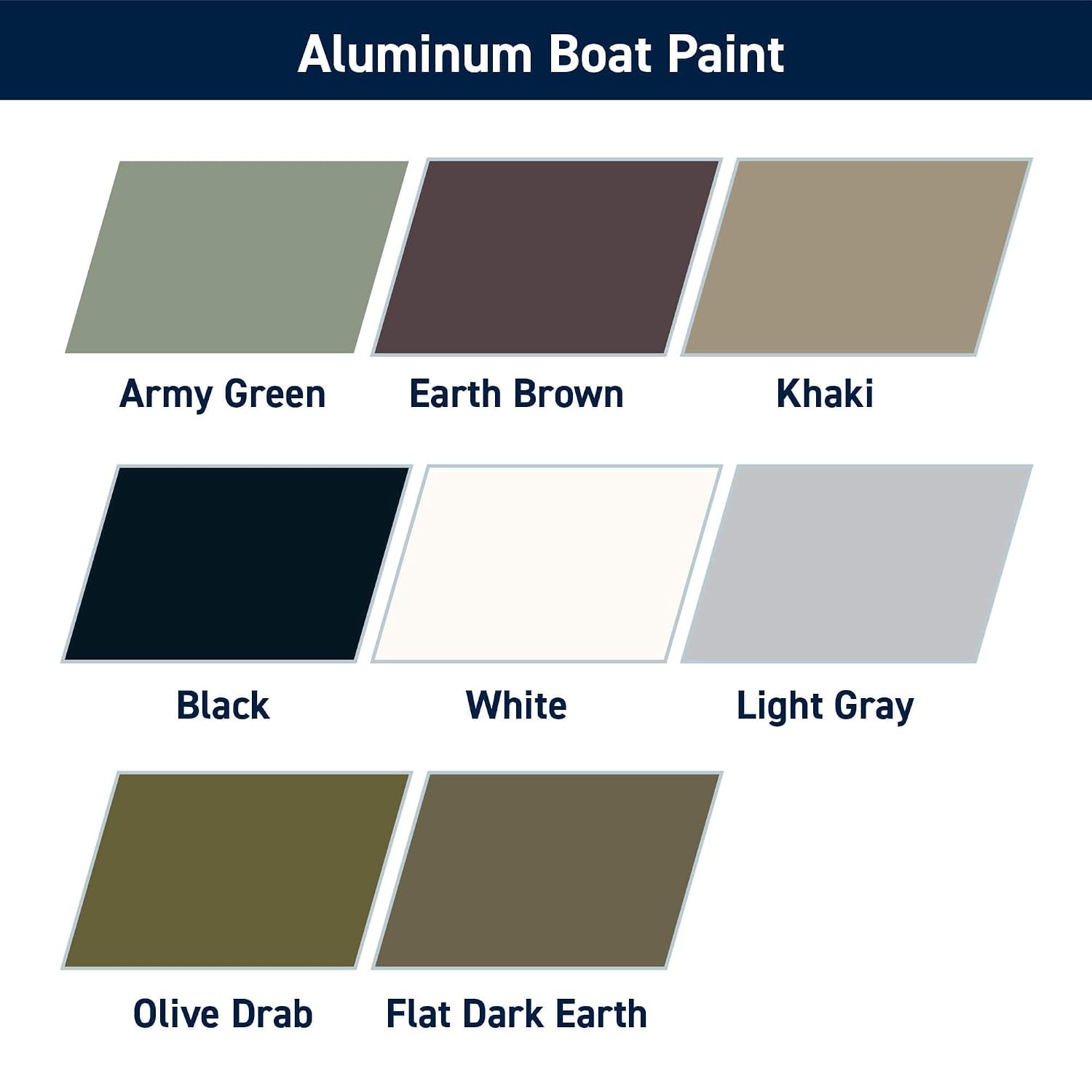 Quart White Fast Drying Aluminum Boat Marine Paint