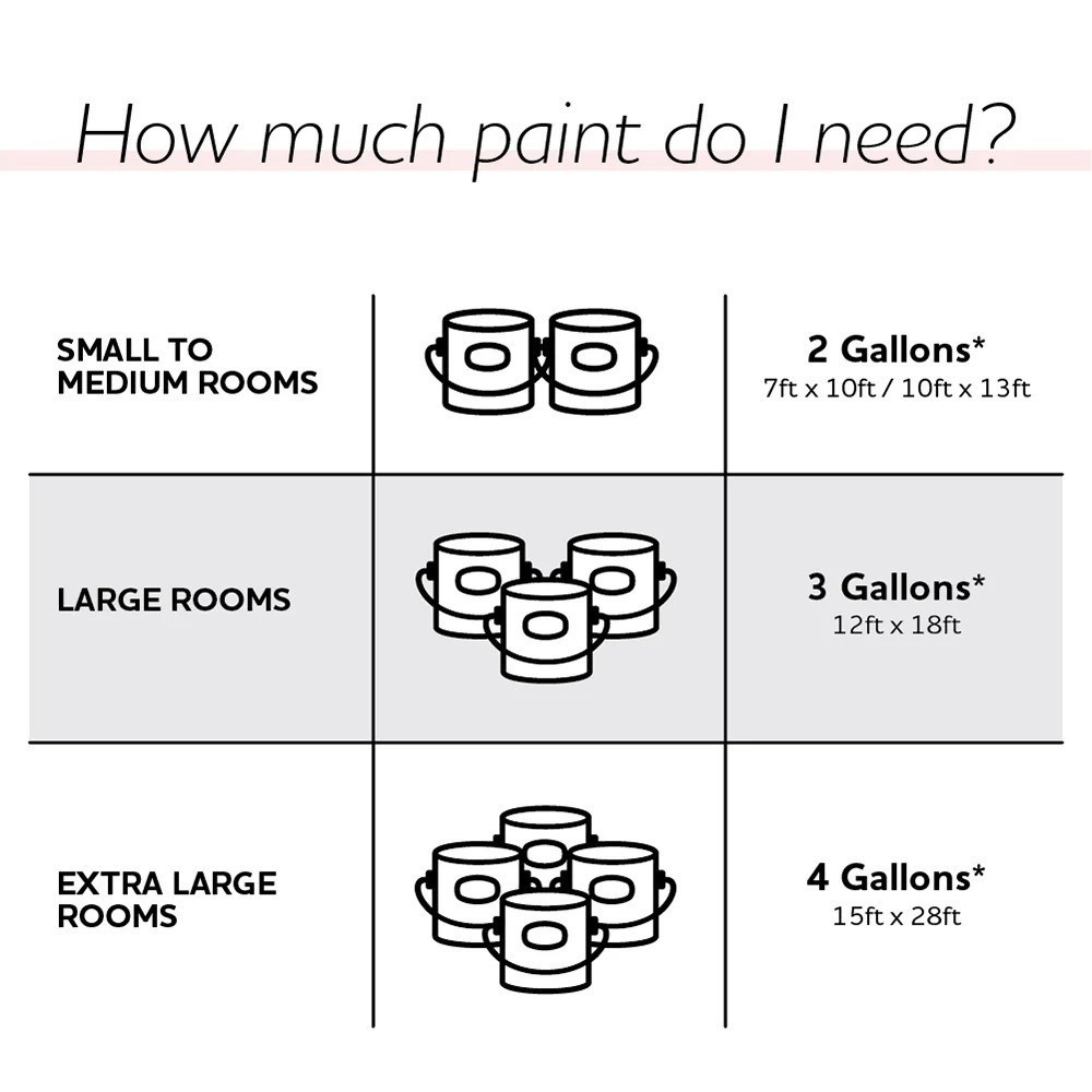 Interior Ceiling Paint Flat White One Gallon Quick Drying Easy Application